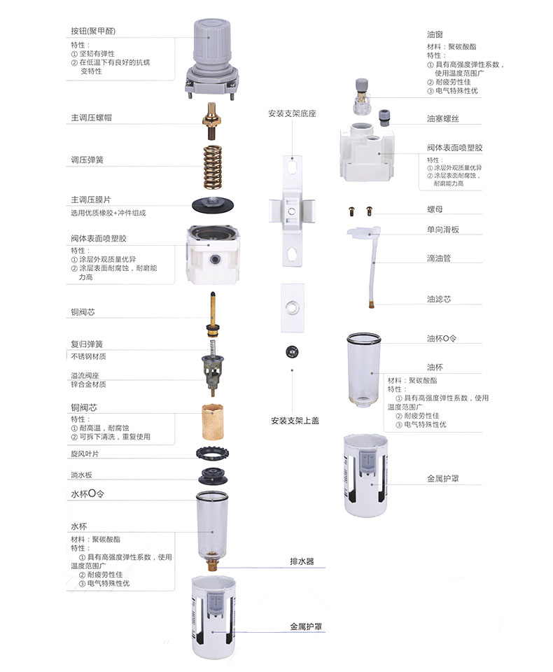 過(guò)濾調(diào)壓/給油器