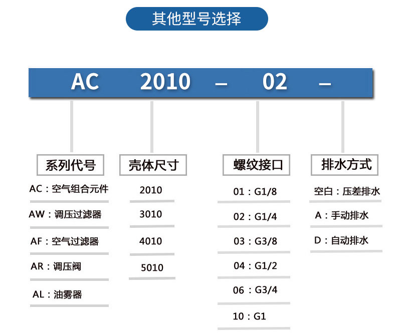 過(guò)濾調(diào)壓/給油器