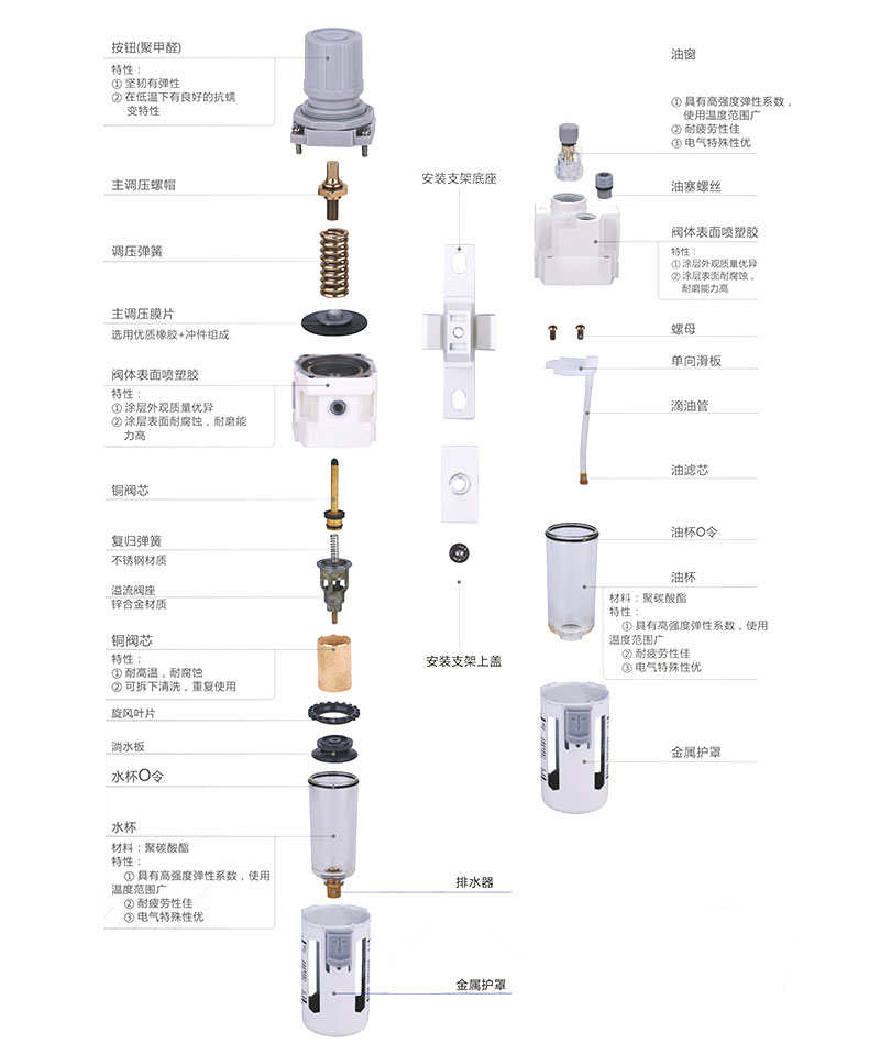 過(guò)濾調(diào)壓/給油器